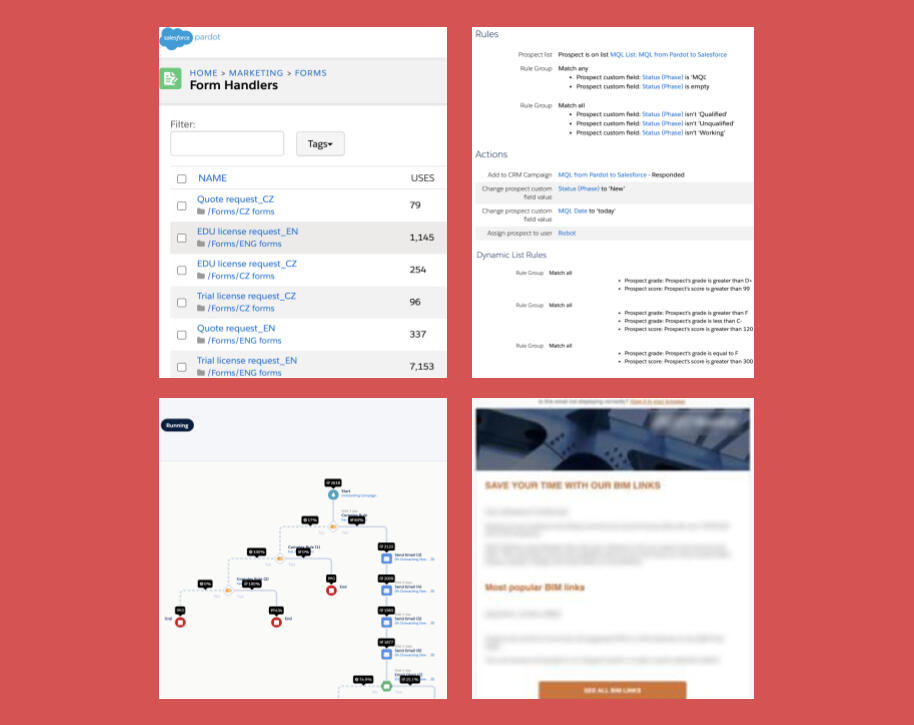 CAD Software Industry | B2B | Europe