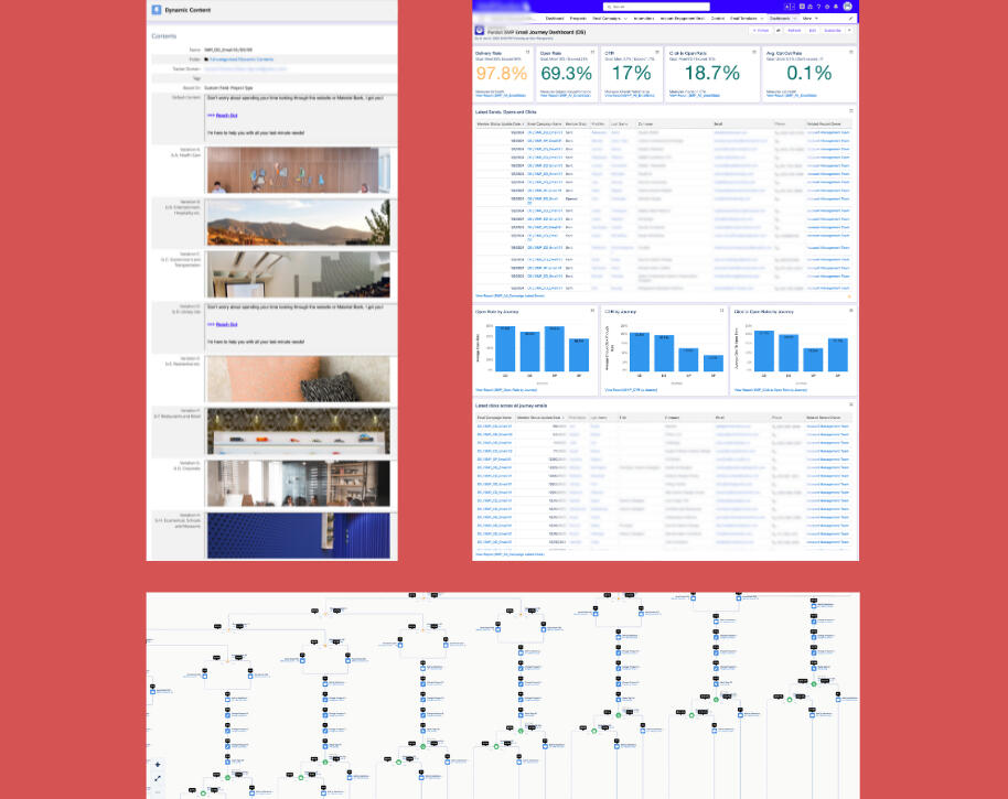 Health Tech Software Industry | B2B | USA